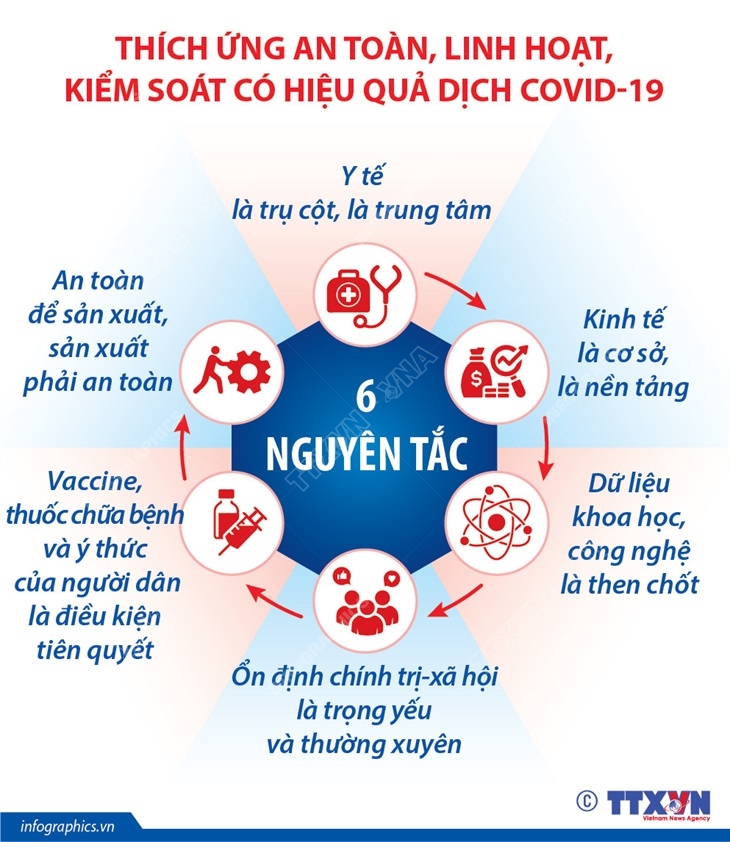 Nghị quyết của Chính phủ về Quy định tạm thời 'Thích ứng an toàn, linh hoạt, kiểm soát hiệu quả dịch COVID-19' - Cổng thông tin điện tử tỉnh Kon Tum